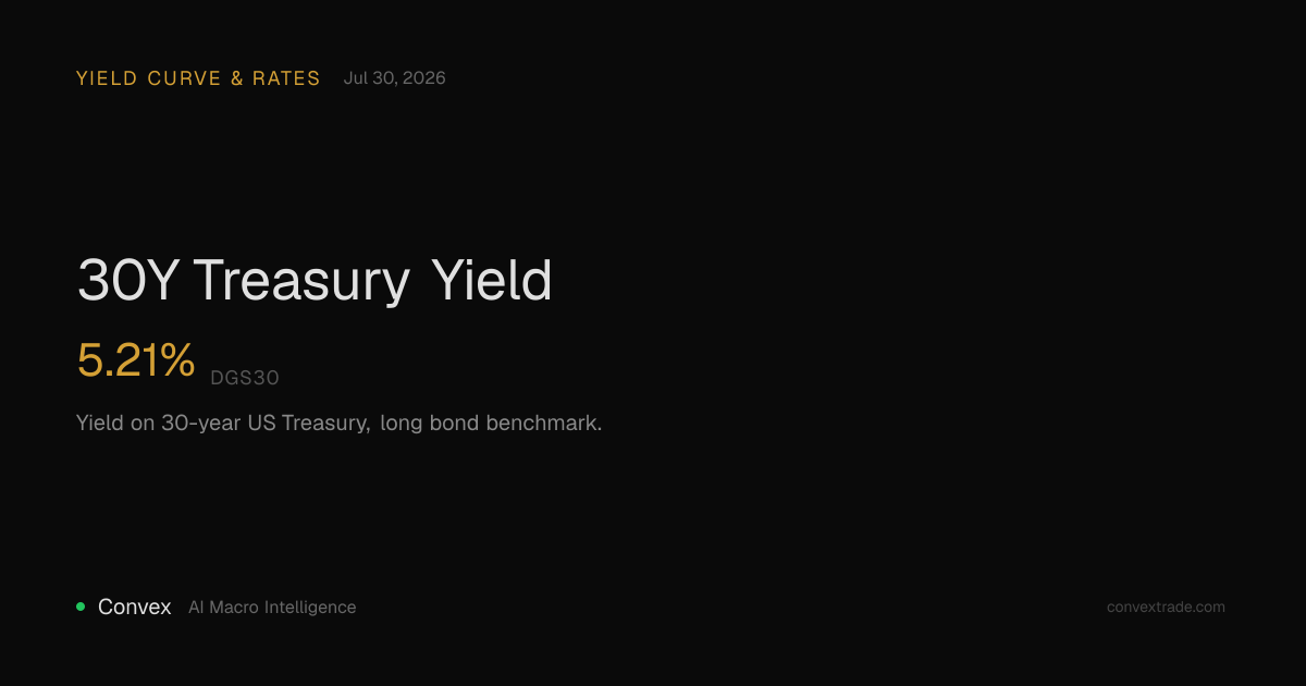 30Y Treasury Yield: 5.15% (Jul 22, 2026) | Convex